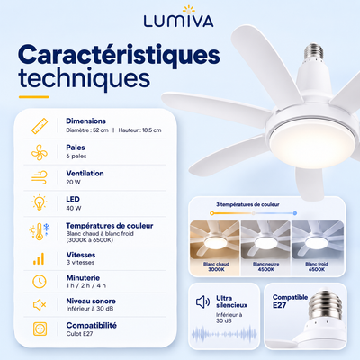 Ventilateur de plafond LED E27