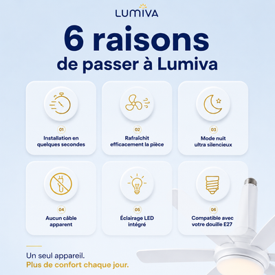 Ventilateur de plafond LED E27
