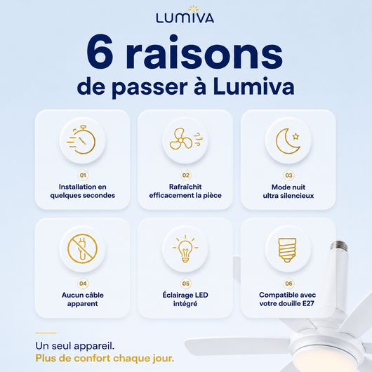 Ventilateur de plafond LED E27